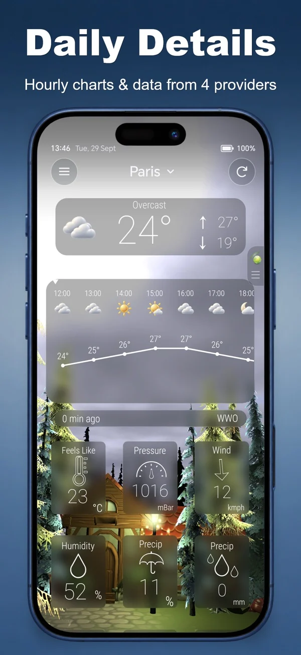 Animated 3D Weather — Daily weather details